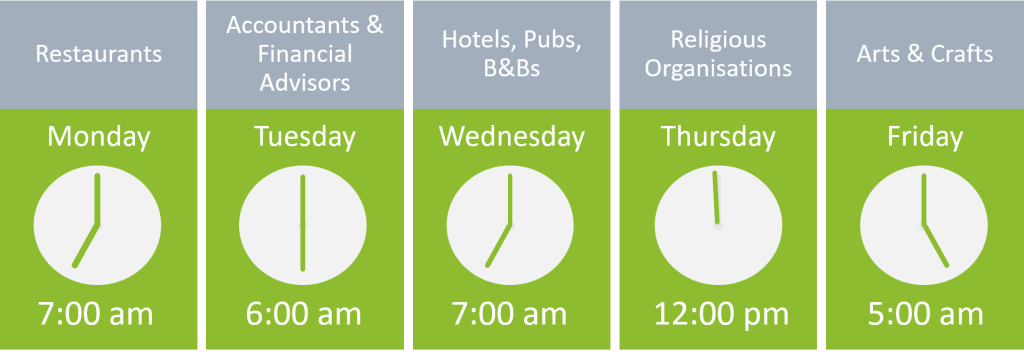 Increase email open rates